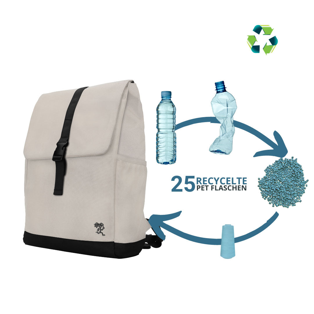 Vorderansicht des umweltfreundlichen beige FUCHS und REBELL MATS Daypack Rucksacks mit Abbildung des PET Recyclingprozesses.