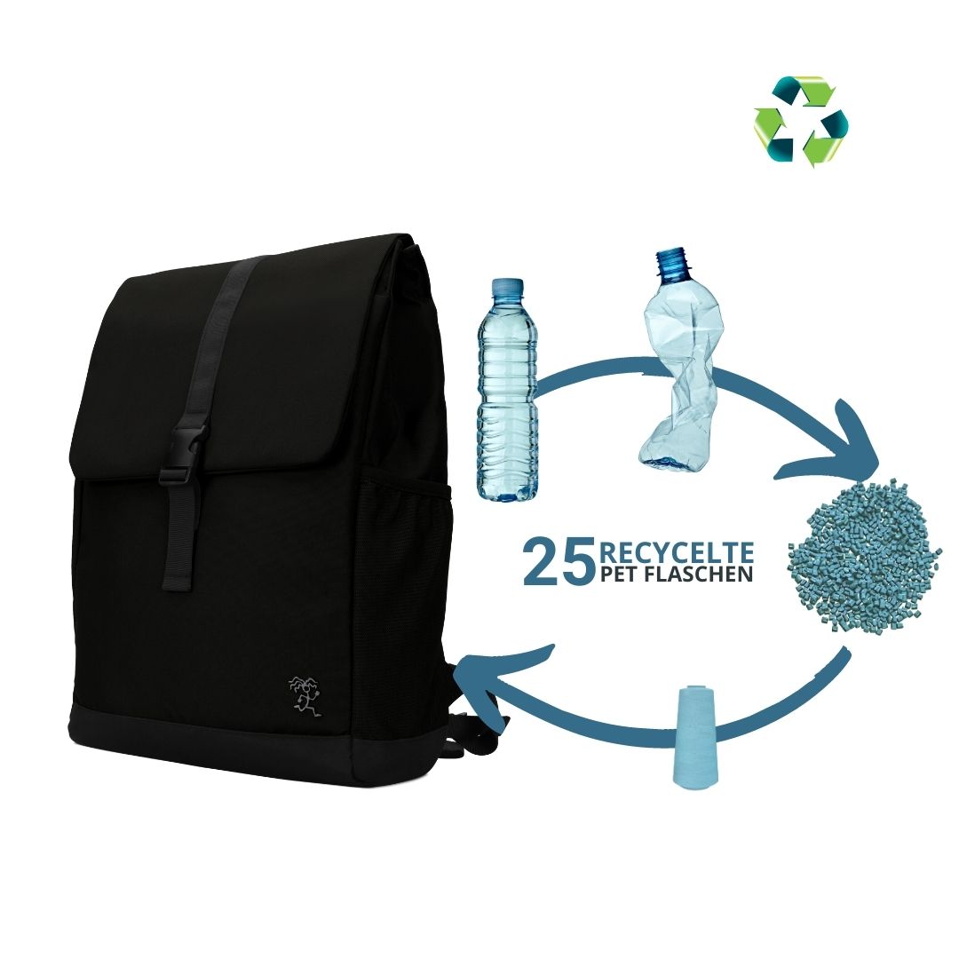 Vorderansicht des FUCHS und REBELL MATS Daypacks in schwarz, welches aus 25 recycelten Plastikflaschen besteht. 