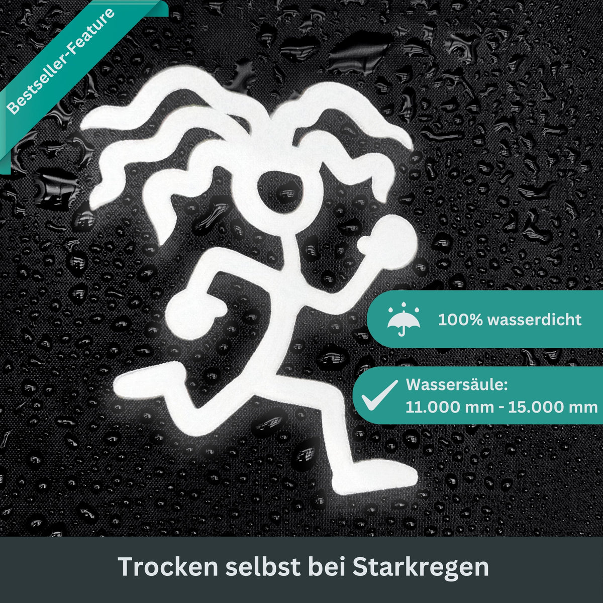 REGENSCHUTZ für Rucksäcke