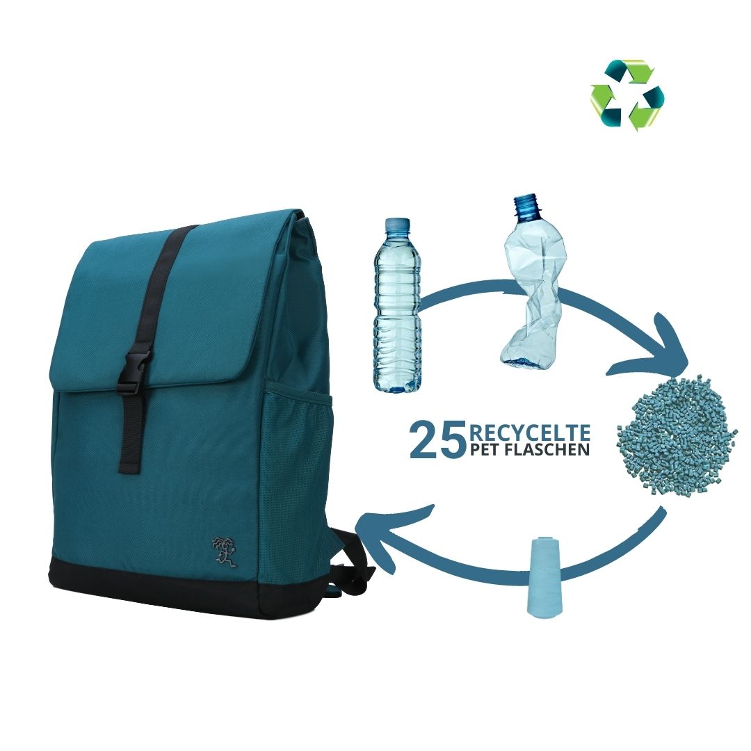 Vorderansicht des umweltfreundlichen petrolblauen FUCHS und REBELL MATS Daypack Rucksacks mit Abbildung des PET Recyclingprozesses.